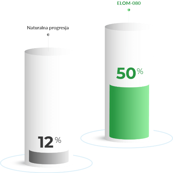  Działanie ELOM-080 a ból twarzy 